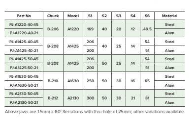 Pie jaws chart Pie jaws chart