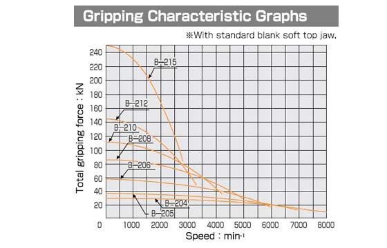 KIW - B200 - Gripping Graph KIW - B200 - Gripping Graph