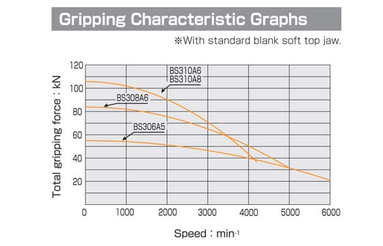 KIW - BL200 Series - Gripping Graph KIW - BL200 Series - Gripping Graph