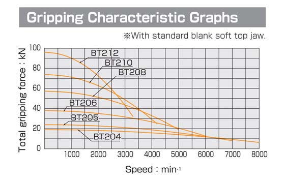 KIW - BT200 - Gripping Graph KIW - BT200 - Gripping Graph