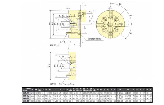 KIW - HW Series - Dimensions Chart KIW - HW Series - Dimensions Chart